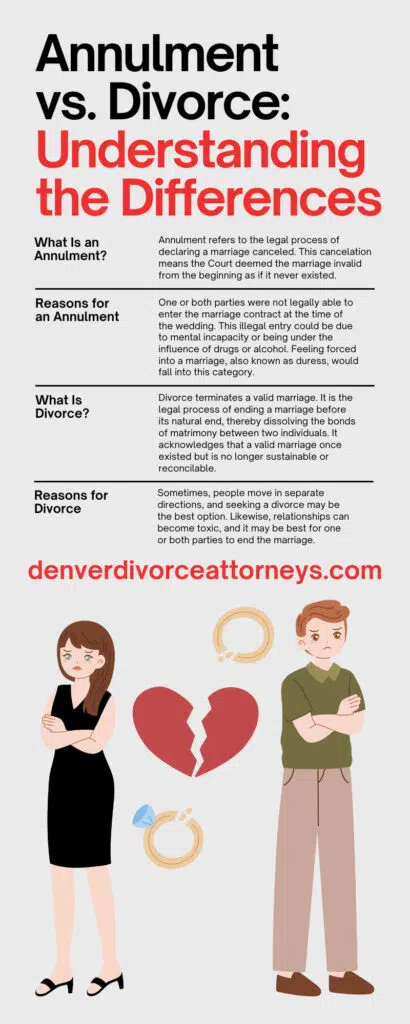 Annulment vs. Divorce: Understanding the Differences