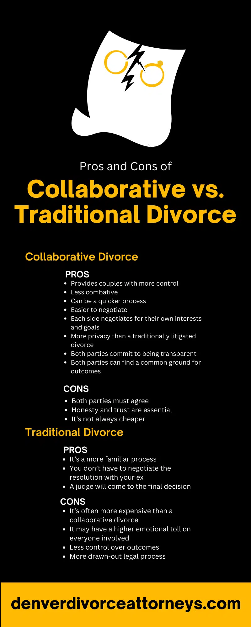 Pros and Cons of Collaborative vs. Traditional Divorce
